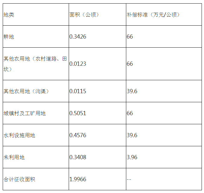 2024澳门公开,快速落实方案响应_专属版48.881