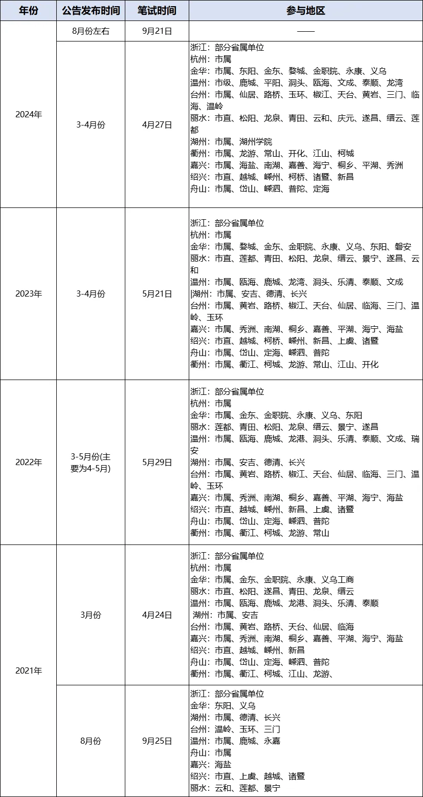 新澳2024今晚开奖结果,调整方案执行细节_专属款55.921