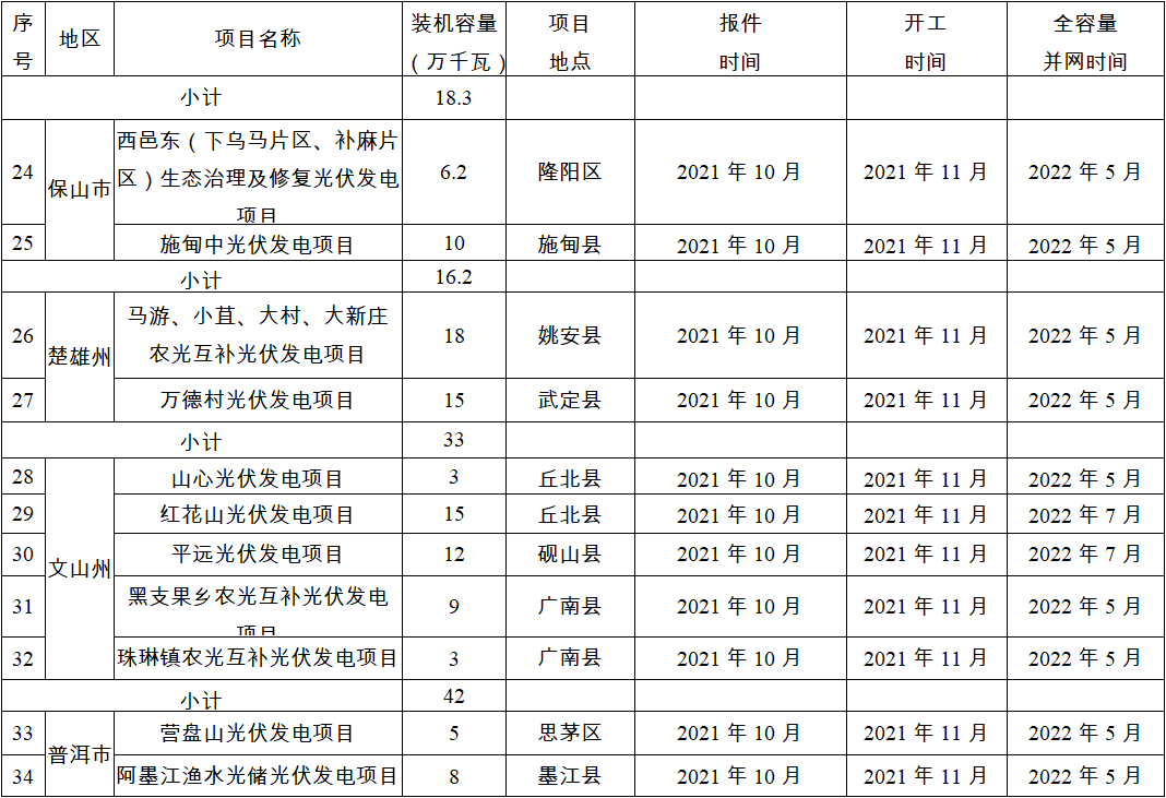 2024年12月8日 第23页