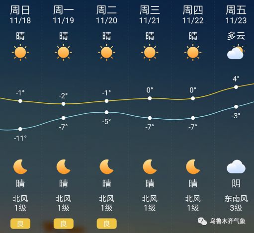 今日天气预报更新通知