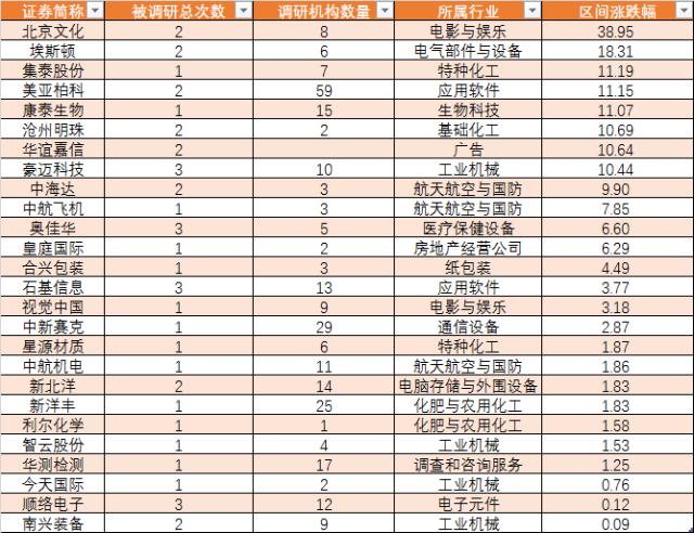 集泰股份最新消息深度解读与剖析