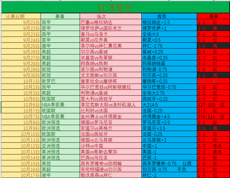 红姐资料统一大全,深入数据执行方案_进阶版95.53