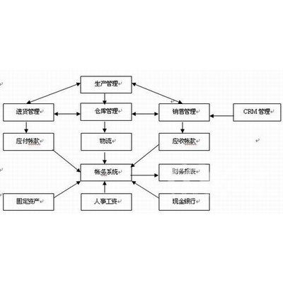 管家婆的资料一肖中特,系统分析解释定义_FT93.627