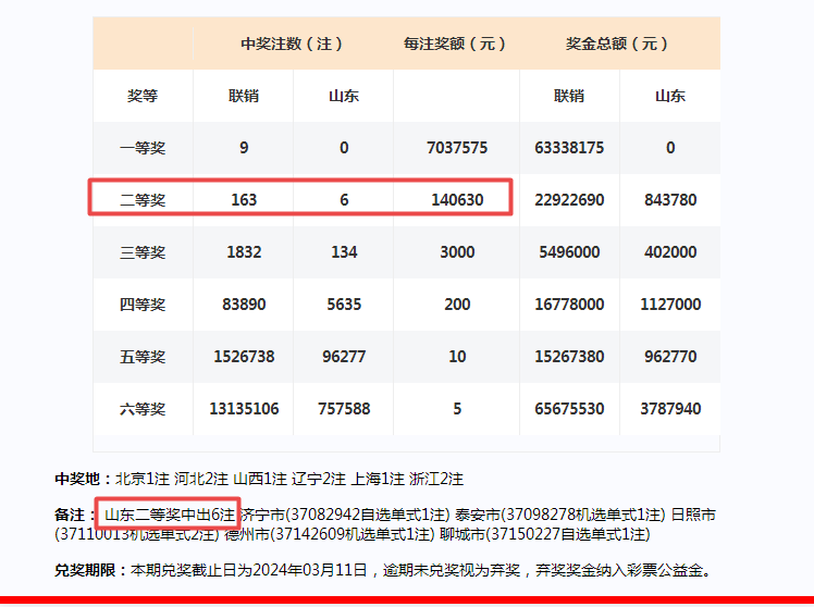 新澳门彩开奖结果2024开奖记录,专业问题执行_网页款63.908