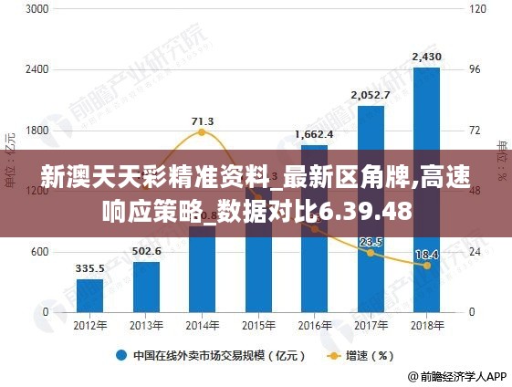 新澳天天彩免费资料49,实用性执行策略讲解_win305.210