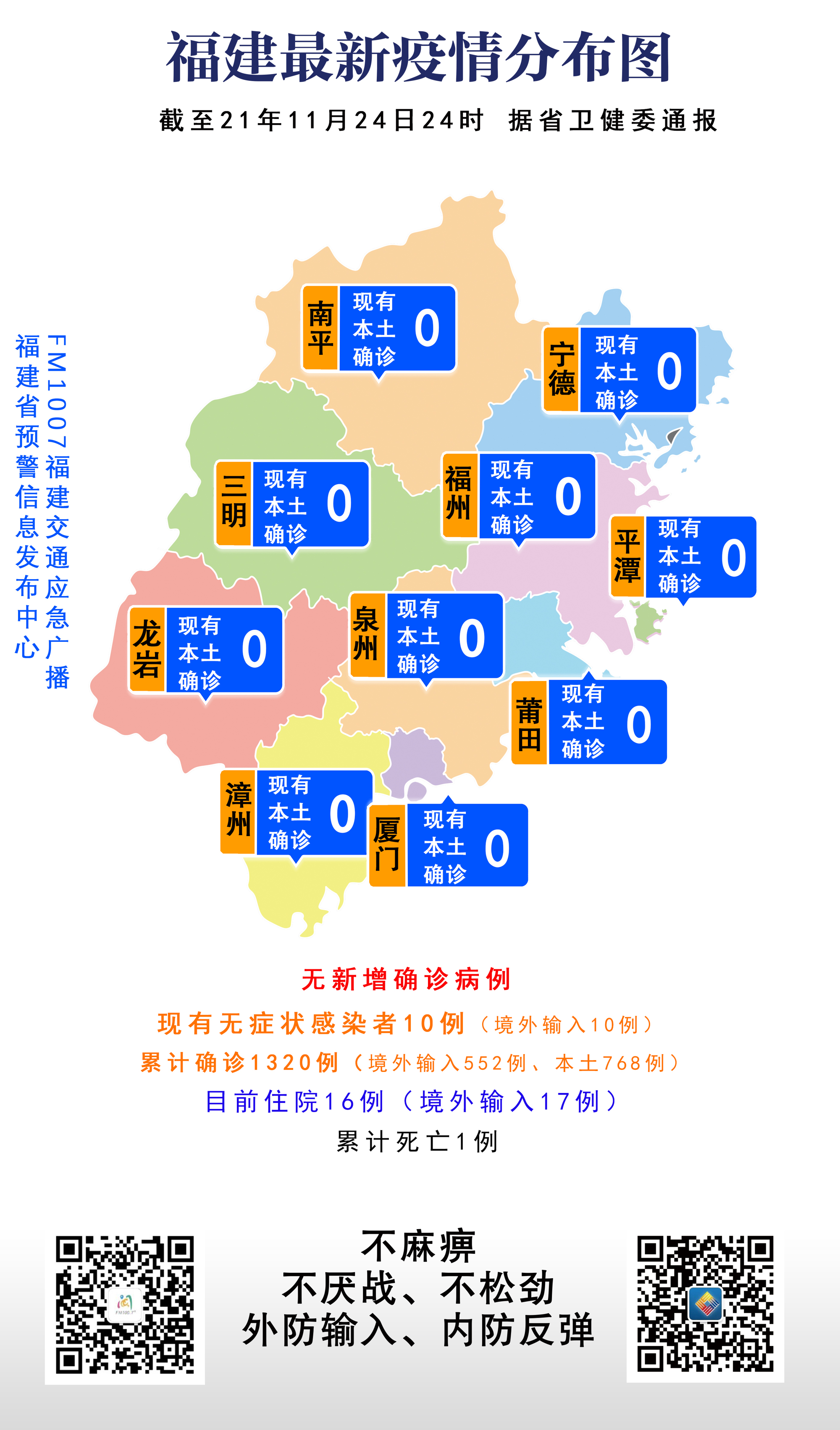 福建最新疫情通报，全力应对，共守家园安宁