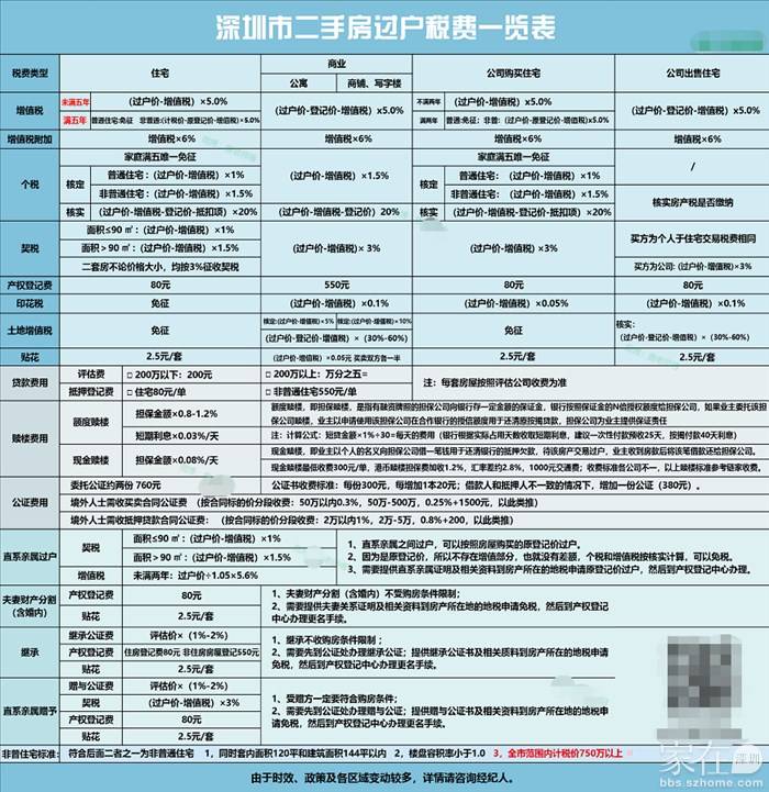 深圳购房资格最新政策解读与指南