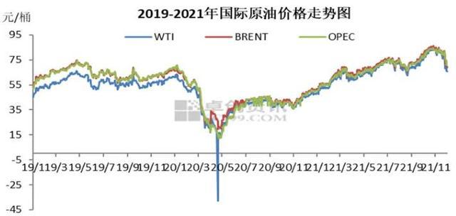 国际原油实时动态，市场走势分析与展望
