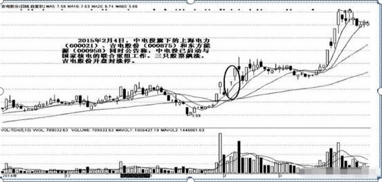 吉电股份重组最新动态，深度解析及前景展望