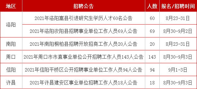 偃师工作招聘最新信息汇总