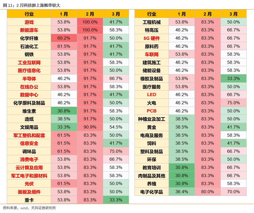 今日股市行情最新消息综述