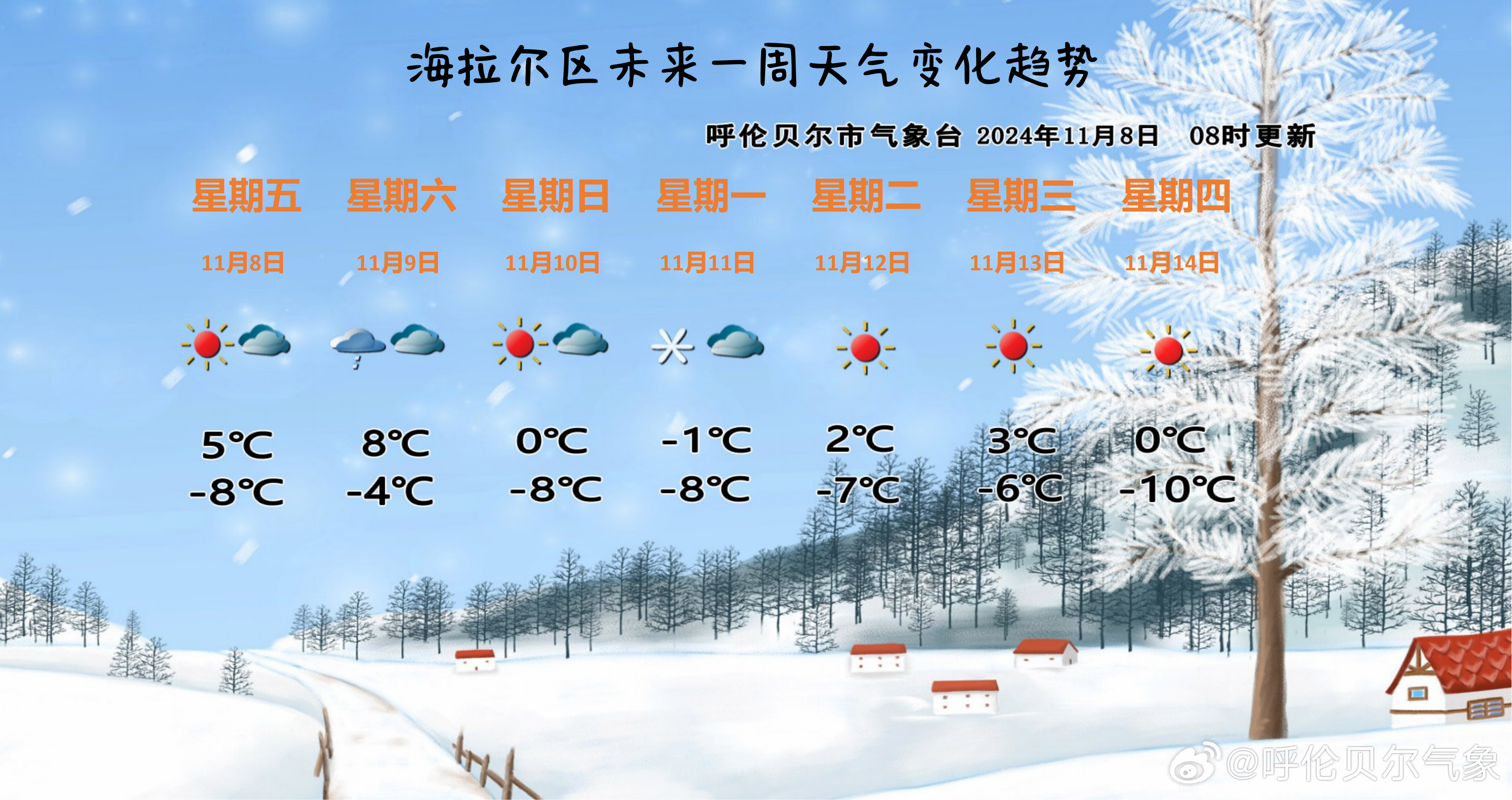 海拉尔最新天气预报信息