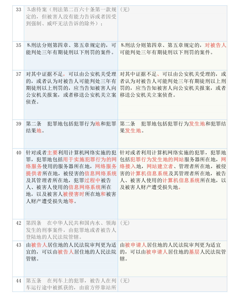 黄大仙三肖三码必中三,涵盖了广泛的解释落实方法_精简版105.220