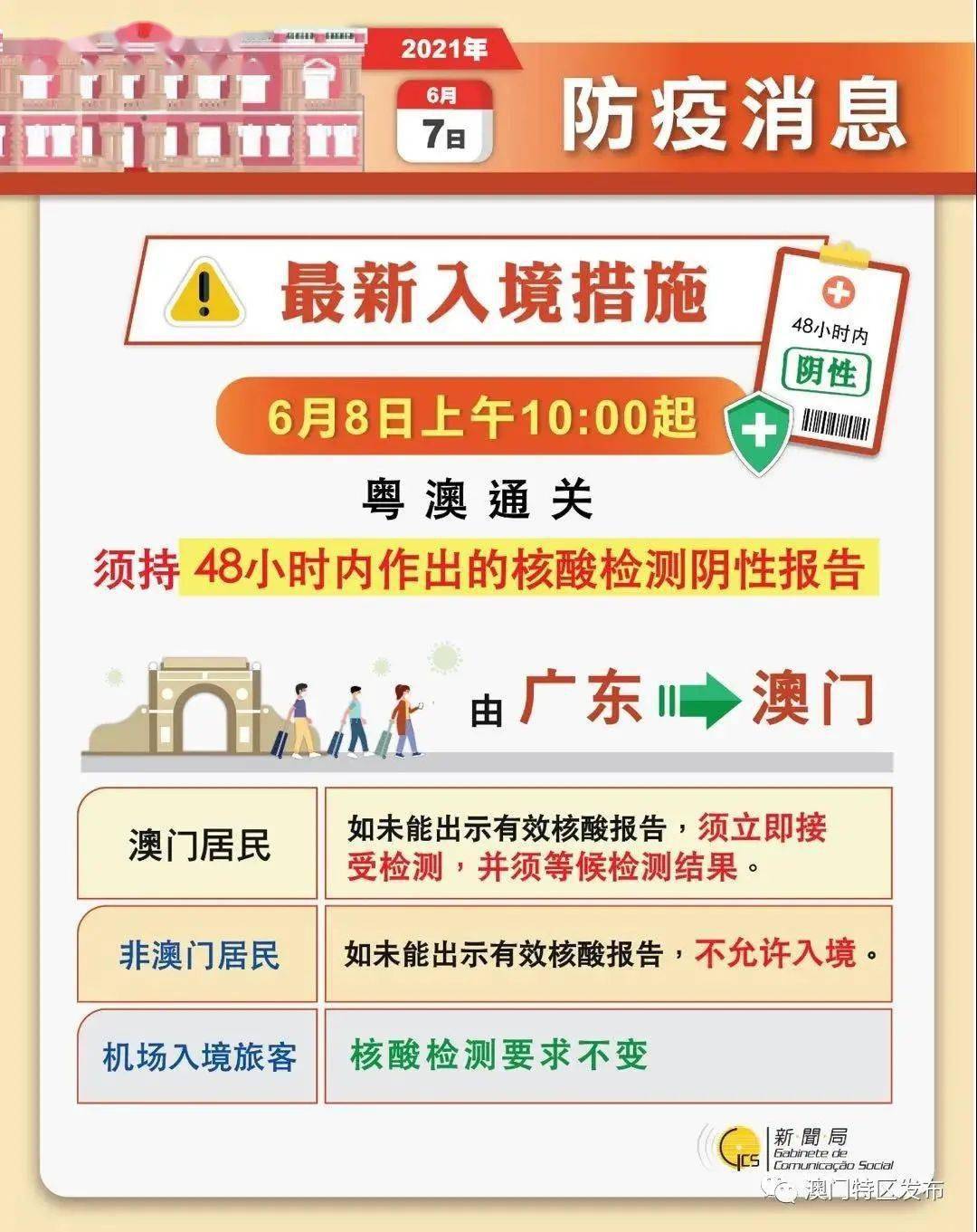 新澳门六给彩历史开奖记录查询,高效实施策略设计_创意版53.438