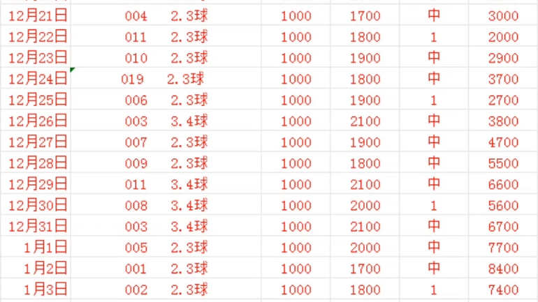 6o6678王中王免费提供,数据资料解释定义_复古版20.385