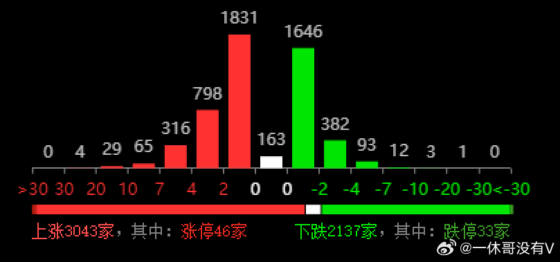 新澳资料免费,实地分析数据执行_LT44.32