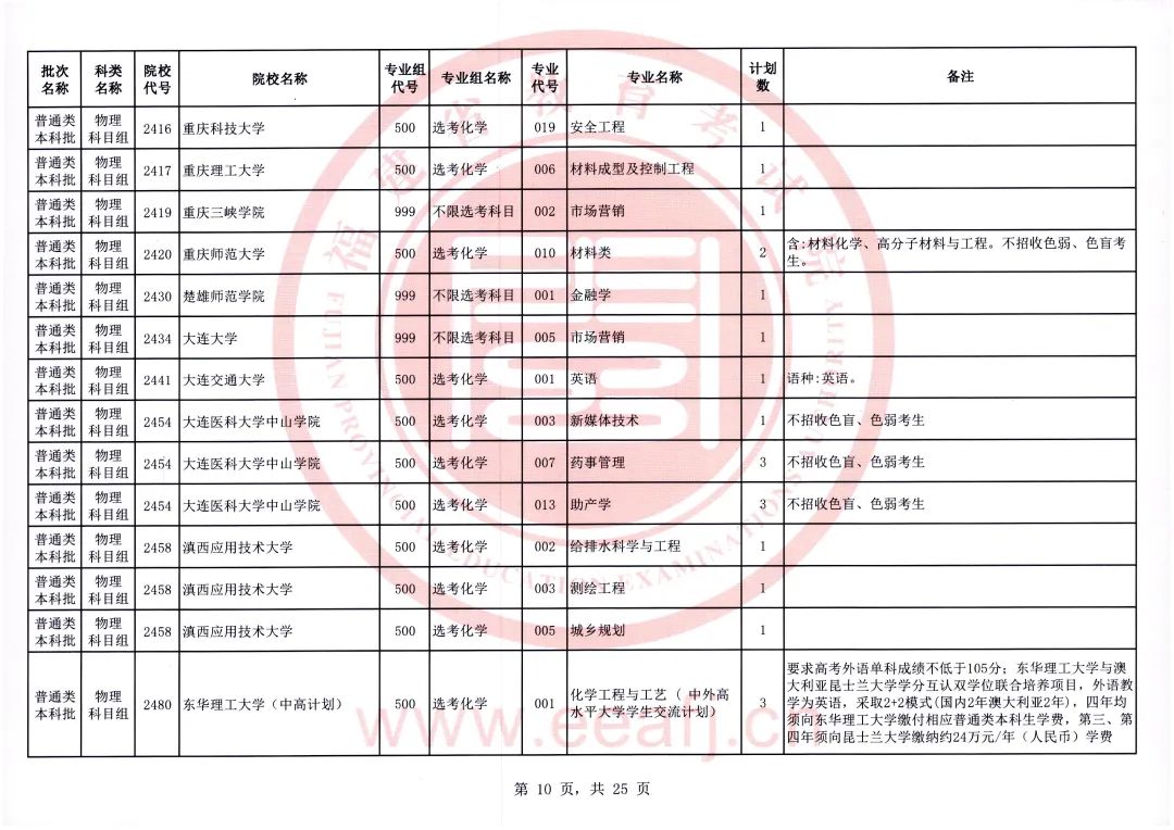 新澳2024今晚开奖结果,精细化评估解析_挑战款11.665