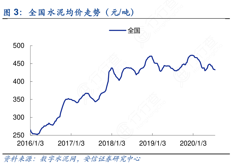 最新水泥价格走势图与影响因素深度解析