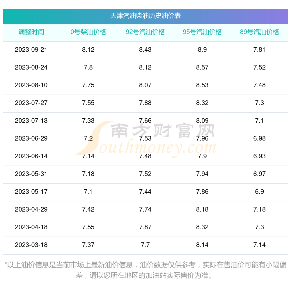 天津油价最新动态及其对经济的影响分析