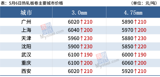 热卷价格行情今日走势及市场分析