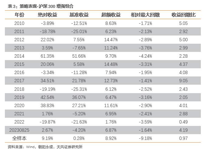 新澳最精准免费资料大全298期,收益成语分析落实_户外版2.632