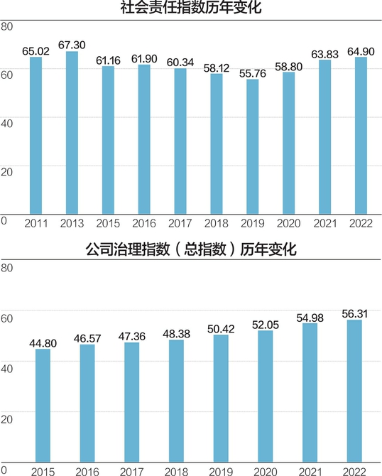 澳门濠江论坛资料,社会责任执行_基础版40.890