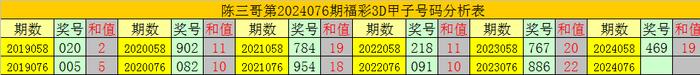 最准一肖一码100%免费,数据解析支持计划_Phablet52.430