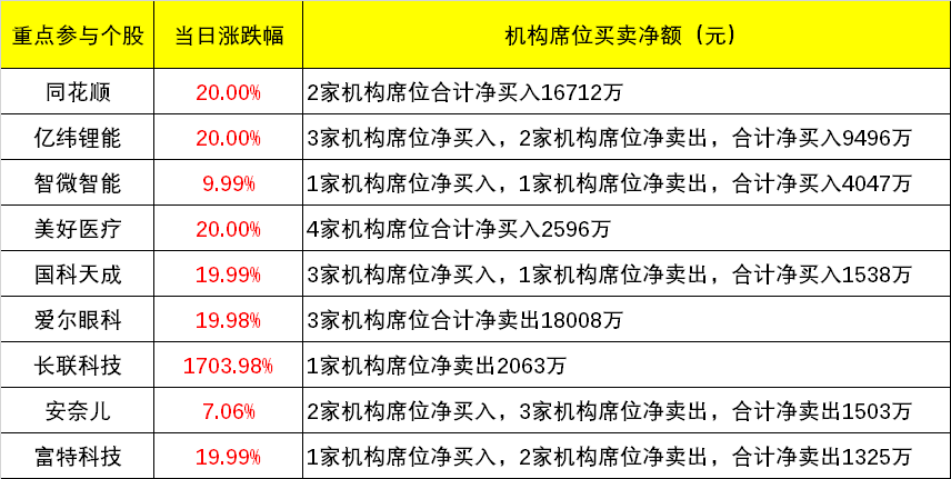 精准三肖三期内必中的内容,全面数据分析方案_视频版29.131