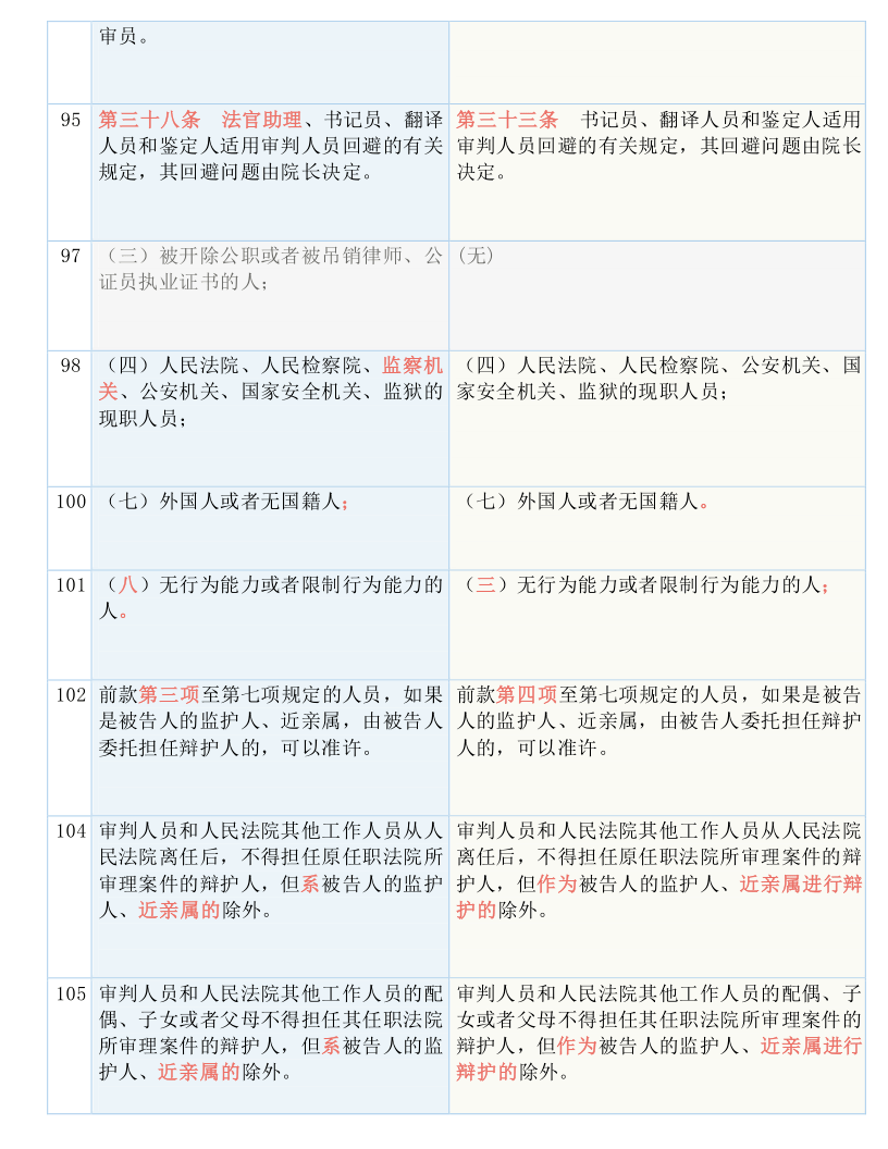 新澳门历史所有记录大全,机构预测解释落实方法_win305.210