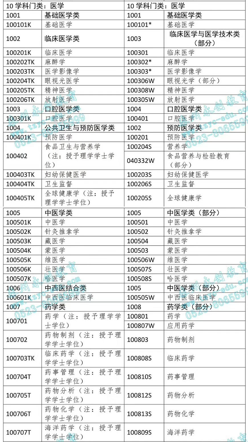 蓝天下的迷彩 第2页