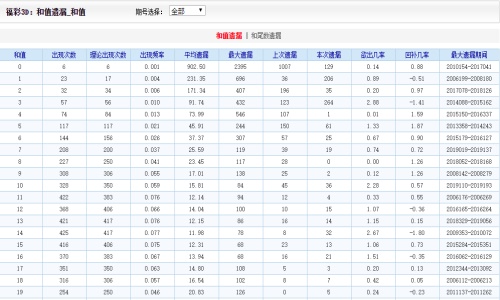 2024年澳门天天有好彩,数量解答解释落实_3D45.606