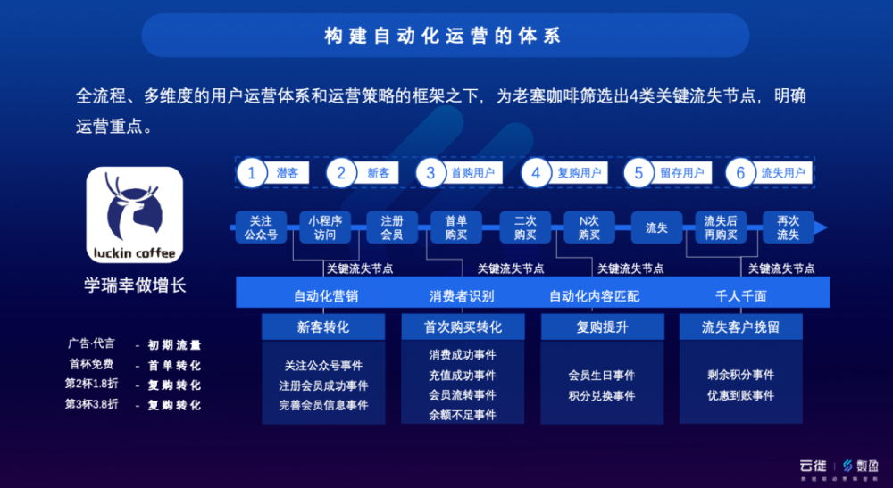 港澳天天彩免费资料,数据驱动计划解析_ios68.387