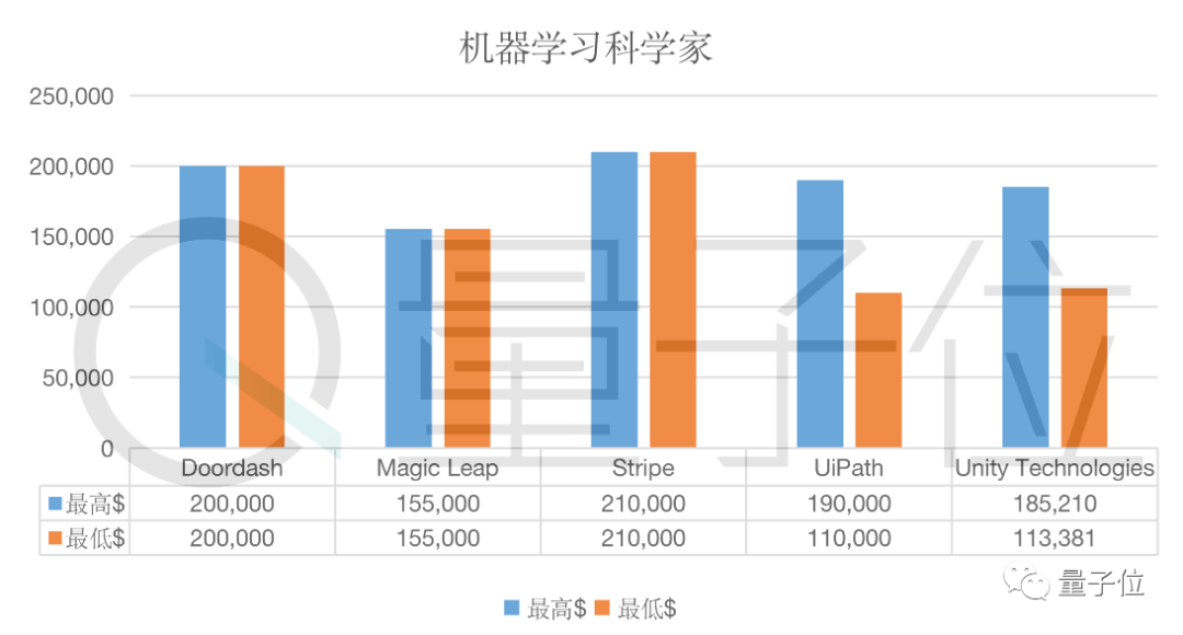 2025部队工资大幅上涨,数据资料解释落实_HD38.32.12