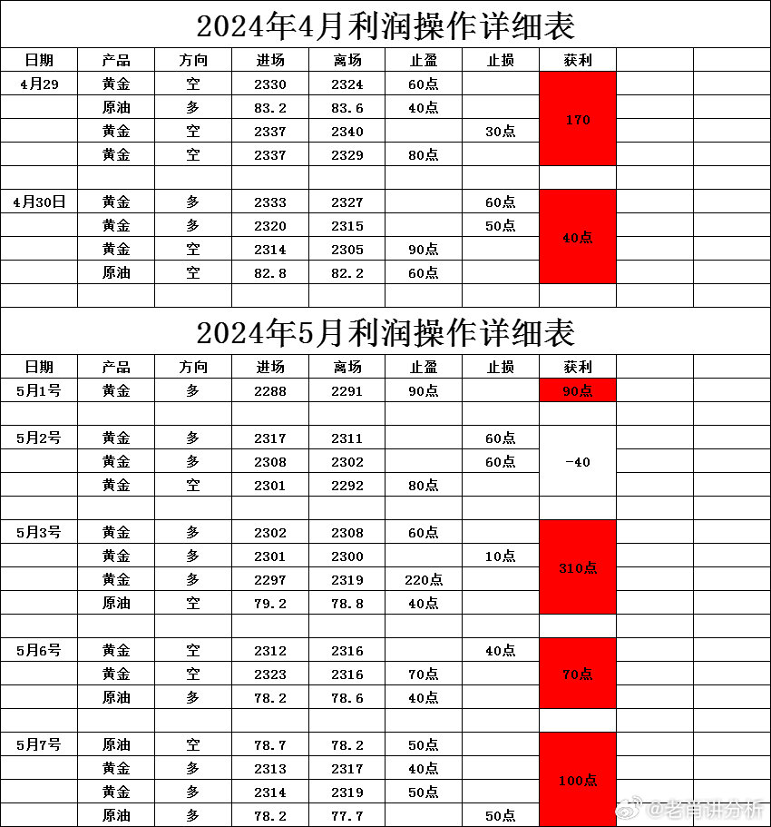 新澳正版资料免费提供,现状解读说明_1440p22.763