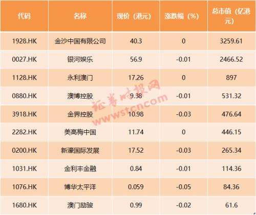 新澳门天天开彩结果,状况分析解析说明_手游版95.997