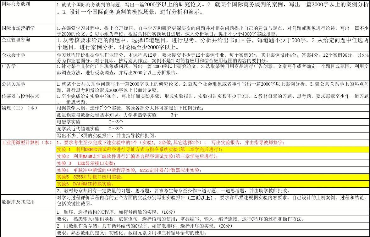 8808免费资料,实践评估说明_7DM46.777