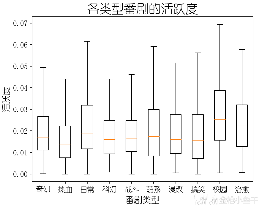 2024澳门今晚直播现场,现象分析解释定义_投资版11.942