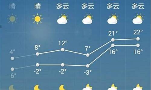 山东最新天气概况