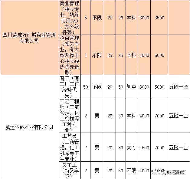 威远县计生委最新招聘启事