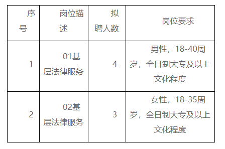 公安县司法局最新招聘公告详解