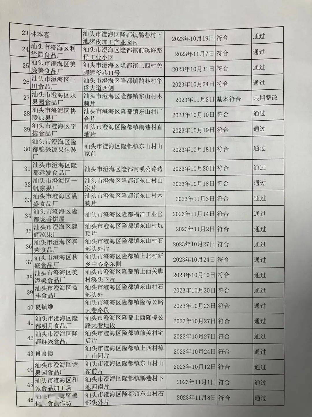 潮南区市场监督管理局招聘新岗位信息全面解析