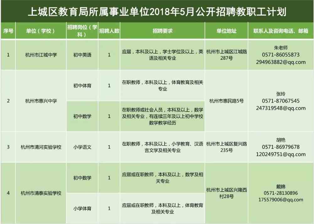 丰满区初中最新招聘信息全面解析