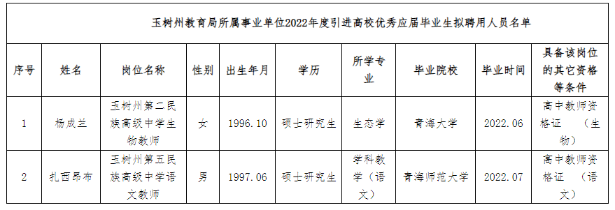 措美县成人教育事业单位招聘新动态及其影响分析