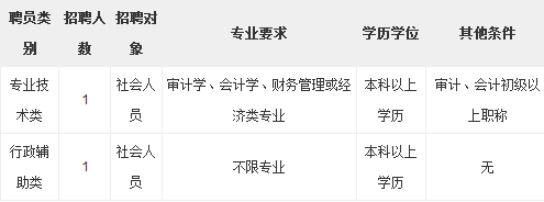 从化市审计局最新招聘信息全面解析