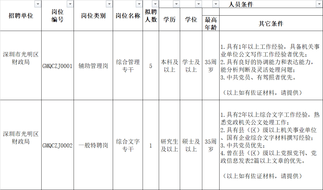 萝岗区财政局最新招聘信息全面解析