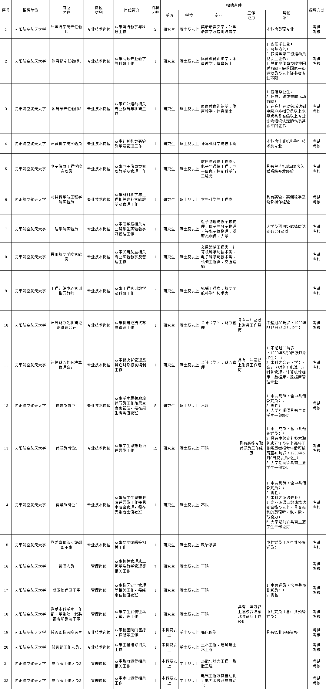 博乐市级托养福利事业单位招聘启事全新发布