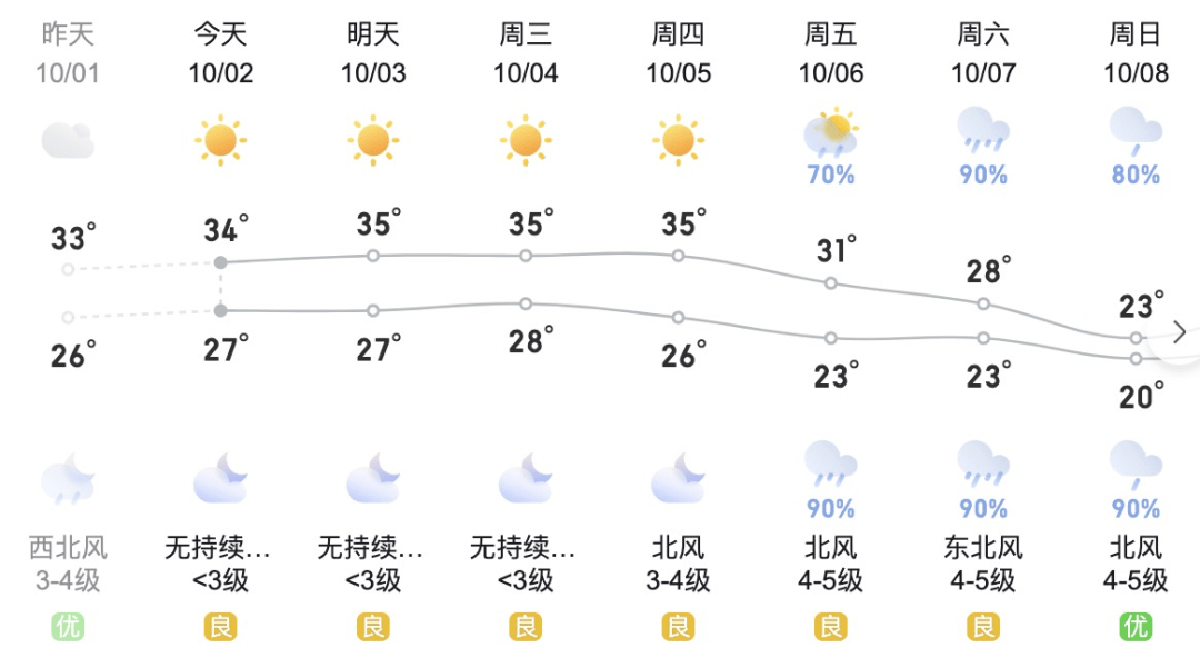 门切居委会天气预报更新通知