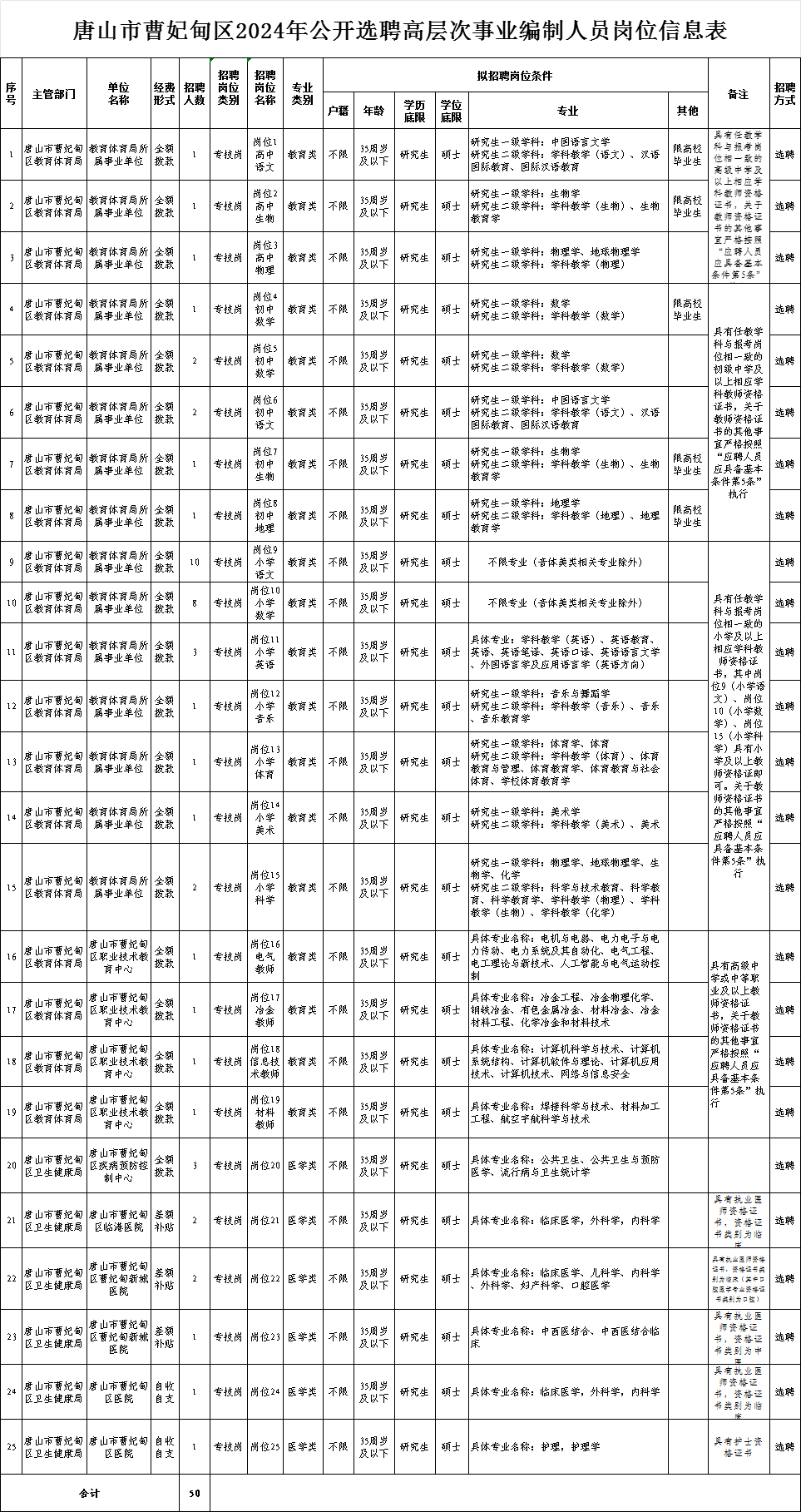 兴和县县级托养福利事业单位发展规划展望