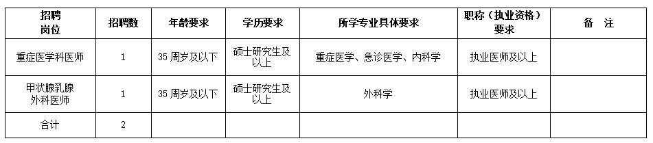 柯城区文化局及相关单位招聘公告详解