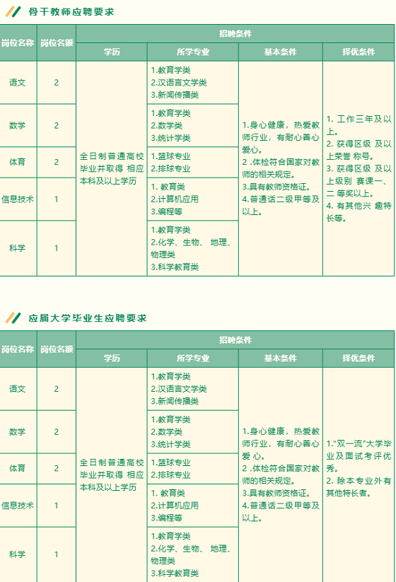 西区小学最新招聘启事全览